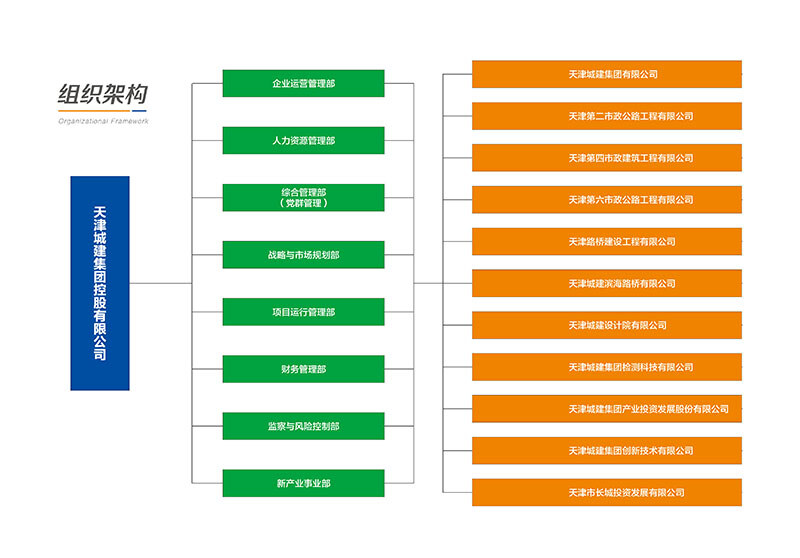 天津城建组织架构